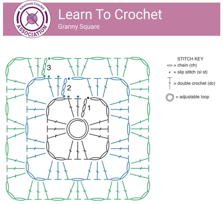 Granny Square Pattern Chart - How To Crochet - American Crochet Association