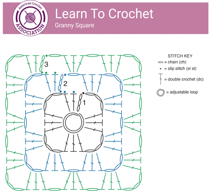 How To Double Crochet A Square