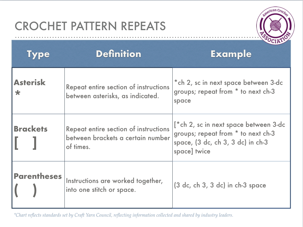 crochet pattern repeat cheat sheet asterisk brackets parentheses