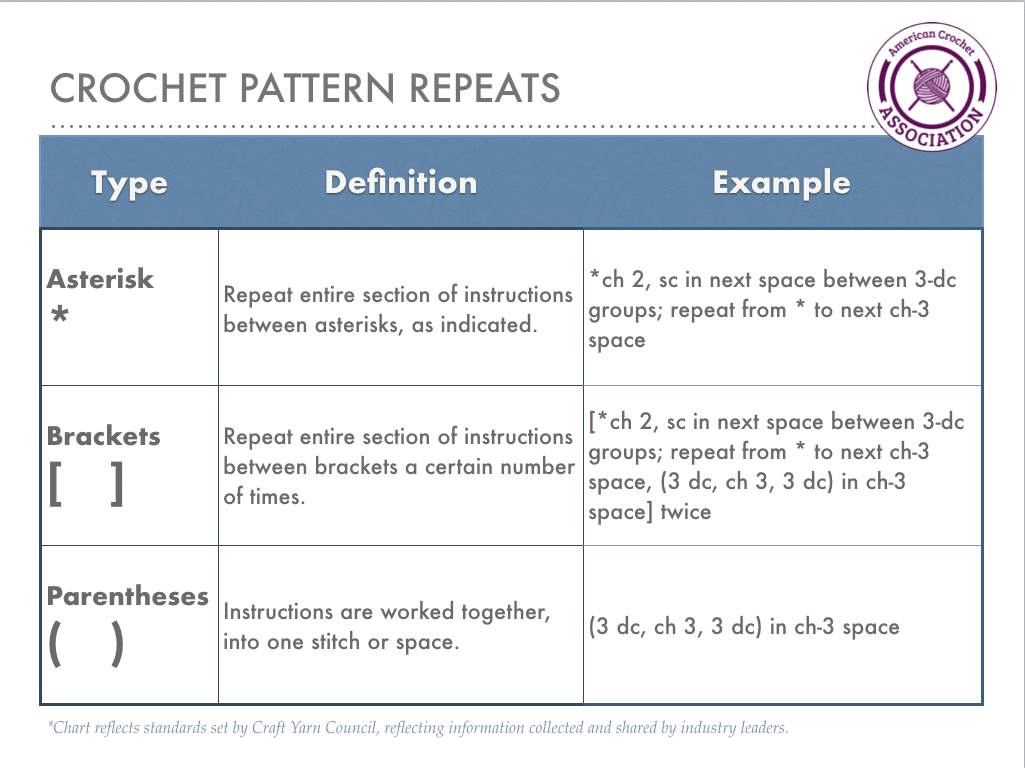 How to read a pattern with crochet repeat symbols asterisks, brackets