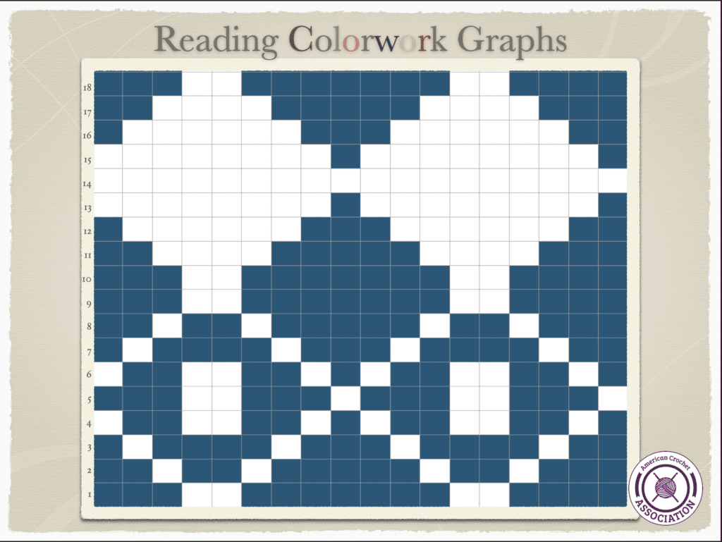 Crochet Colorwork graph with 18 blocked rows - American Crochet Association