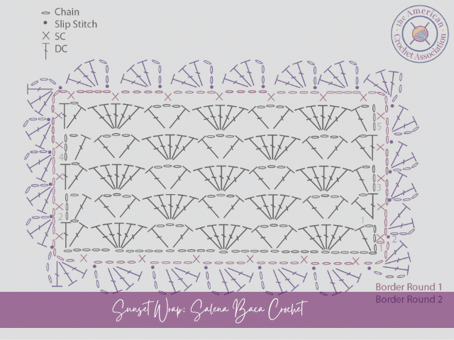 Crochet diagram of sunset shawl stitch pattern and border