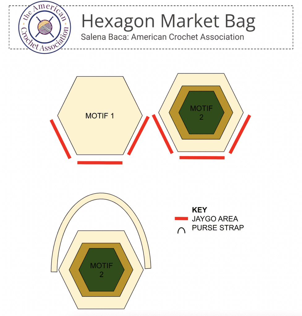 Hexagon Market Bag diagram showing joining locations and purse handle placement.