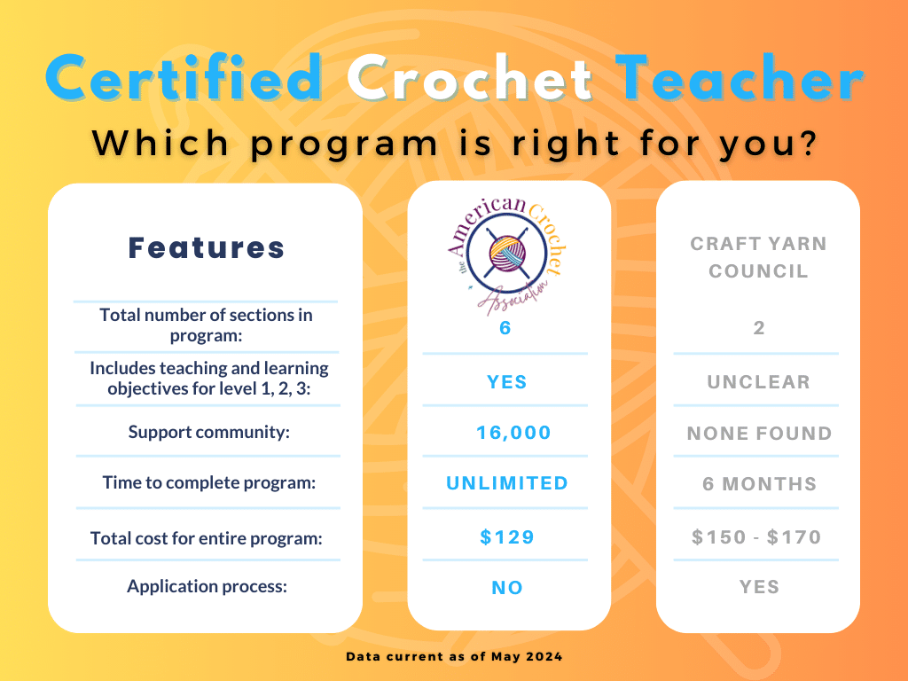 Certified Crochet Teacher Comparison - 2024 - Crochet Certificate - American Crochet Association