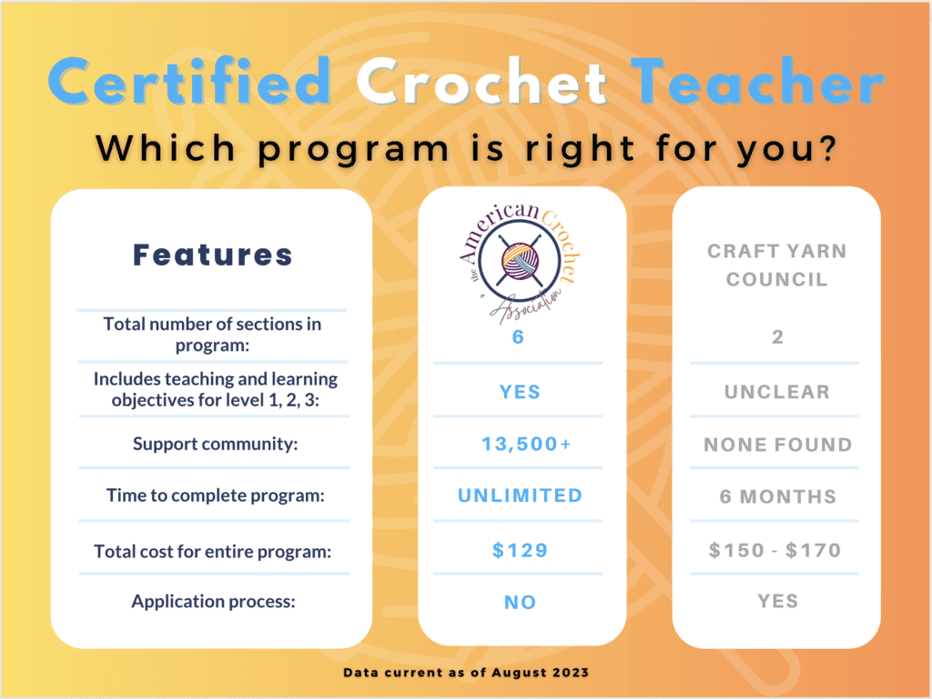 Certified Crochet Teacher: Compares features of American Crochet Association and Craft Yarn Council