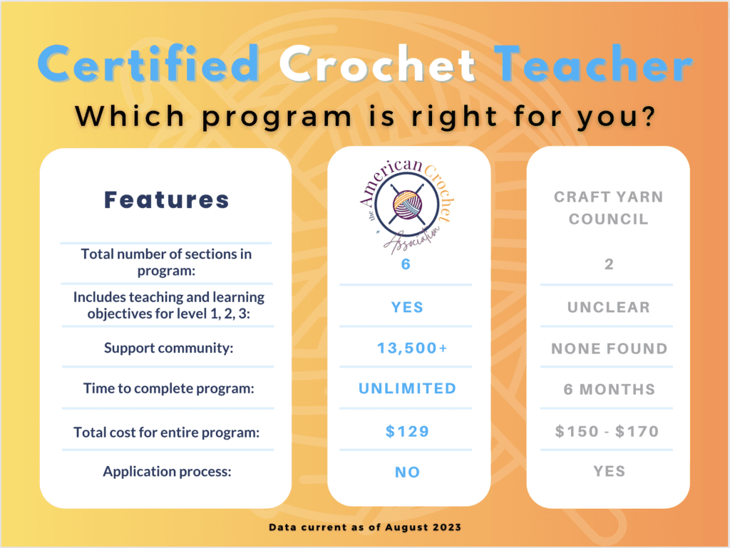 Crochet Blanket Sizes: Tips, stitches, patterns, and a cheat sheet